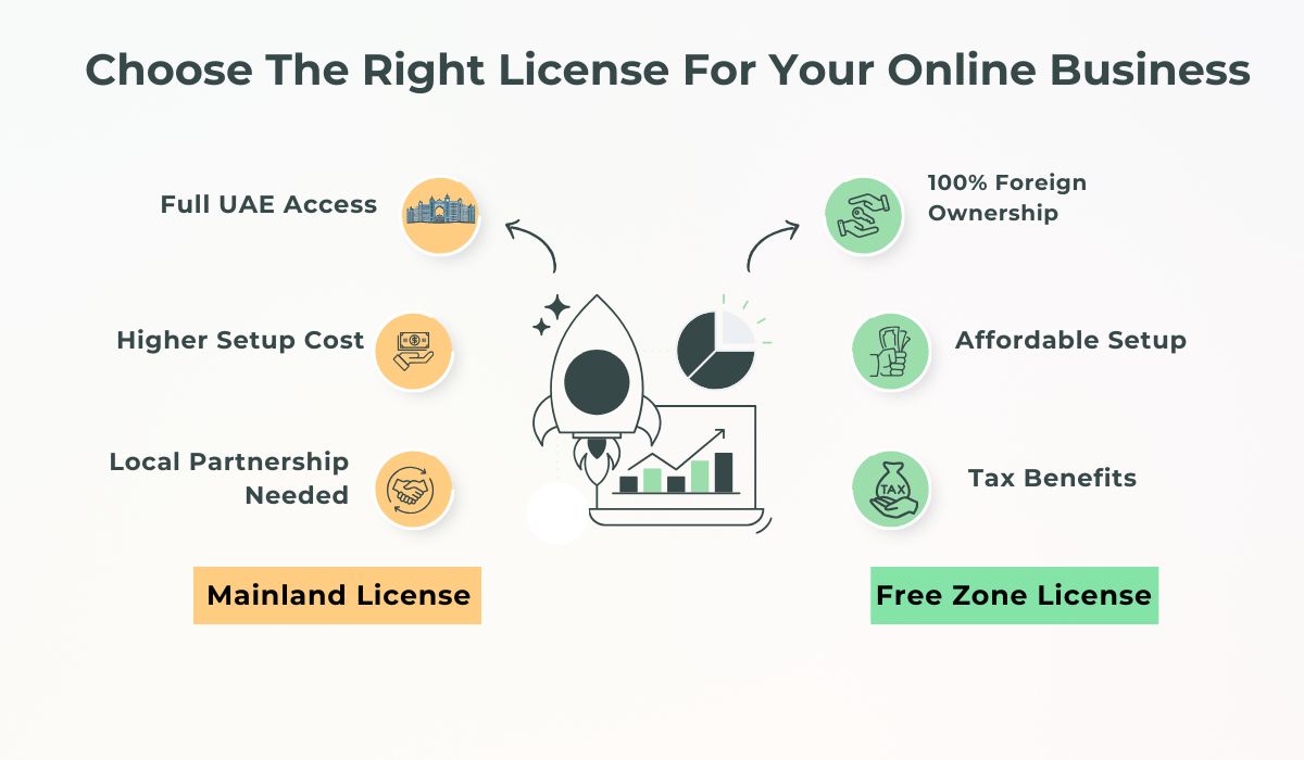 Types of online business license Dubai