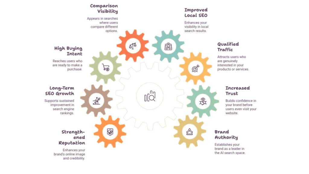 Brand Visibility in AI Search 